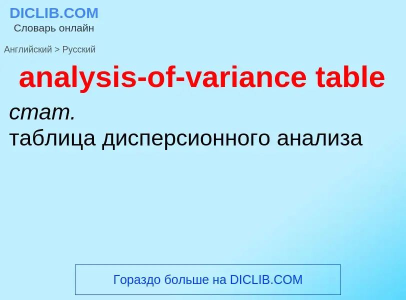 Как переводится analysis-of-variance table на Русский язык