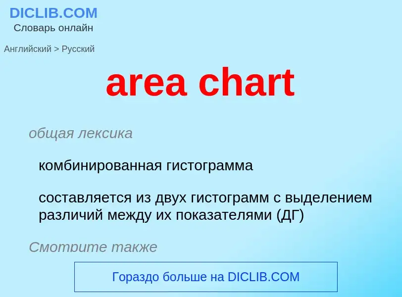 Μετάφραση του &#39area chart&#39 σε Ρωσικά