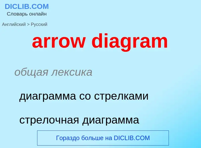 Como se diz arrow diagram em Russo? Tradução de &#39arrow diagram&#39 em Russo