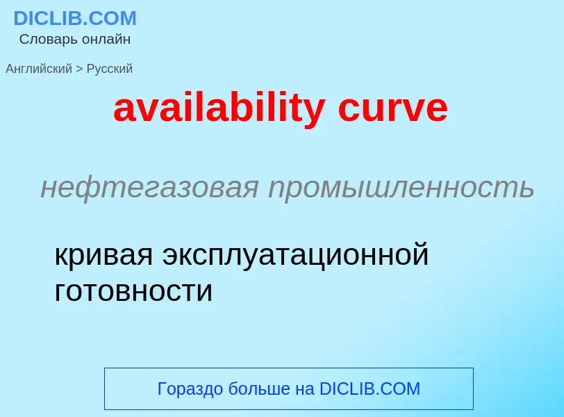 ¿Cómo se dice availability curve en Ruso? Traducción de &#39availability curve&#39 al Ruso