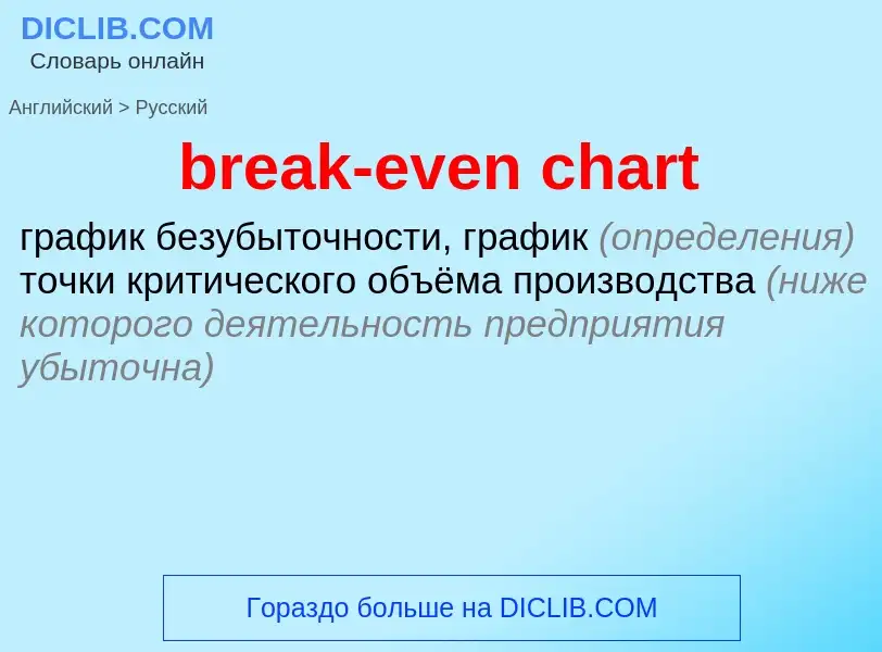 Vertaling van &#39break-even chart&#39 naar Russisch