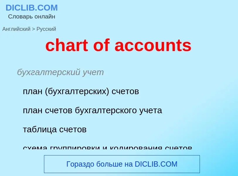 Μετάφραση του &#39chart of accounts&#39 σε Ρωσικά