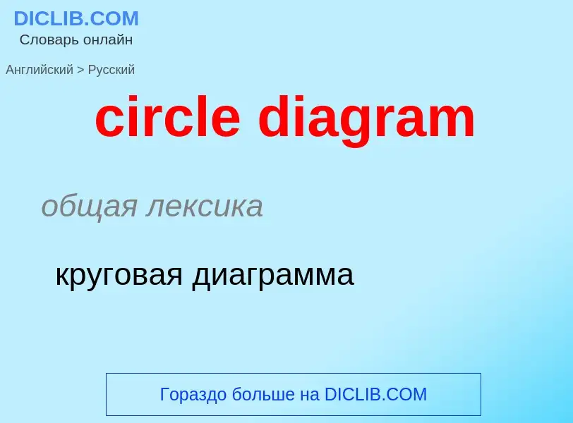 Как переводится circle diagram на Русский язык