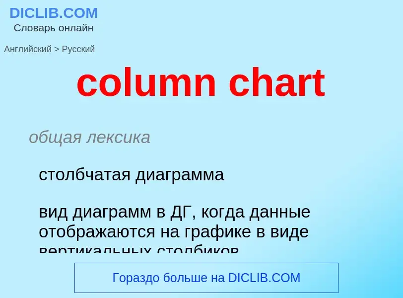 Μετάφραση του &#39column chart&#39 σε Ρωσικά