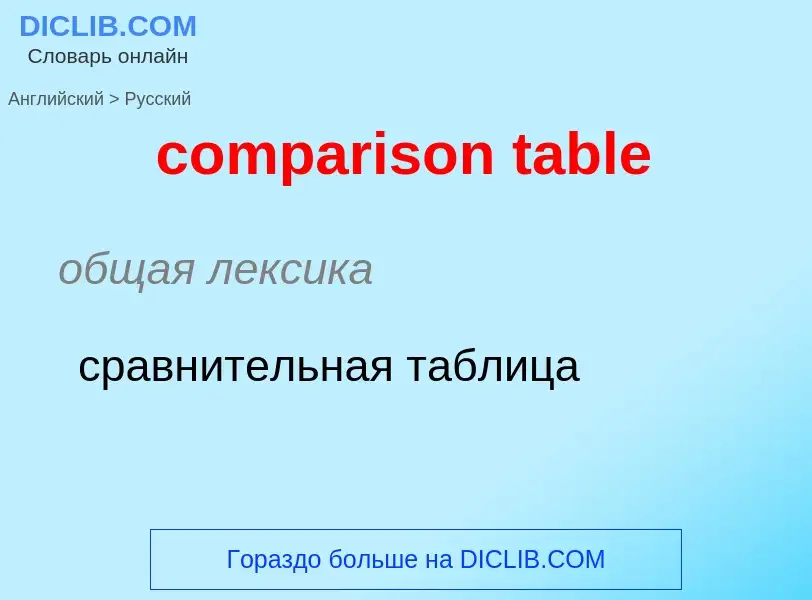 Как переводится comparison table на Русский язык