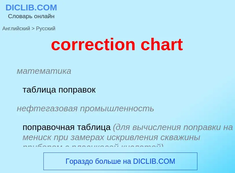 ¿Cómo se dice correction chart en Ruso? Traducción de &#39correction chart&#39 al Ruso