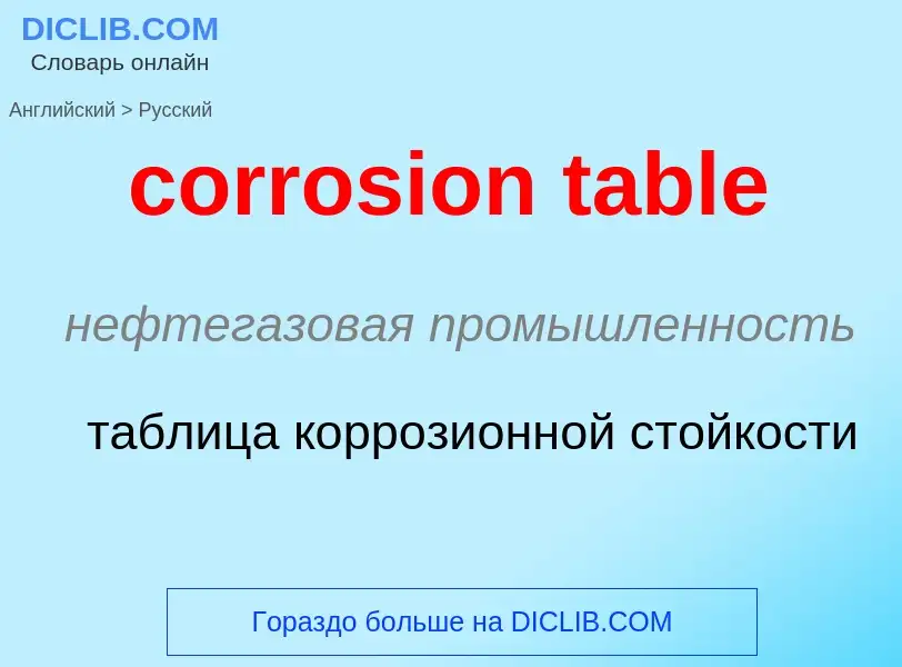 Как переводится corrosion table на Русский язык