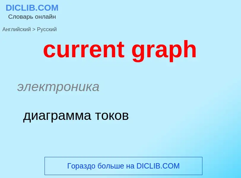 Как переводится current graph на Русский язык