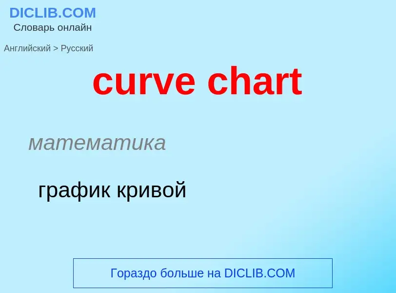 Как переводится curve chart на Русский язык