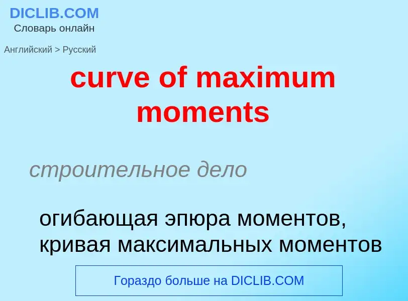 Как переводится curve of maximum moments на Русский язык