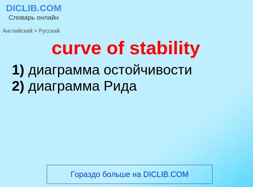 Как переводится curve of stability на Русский язык