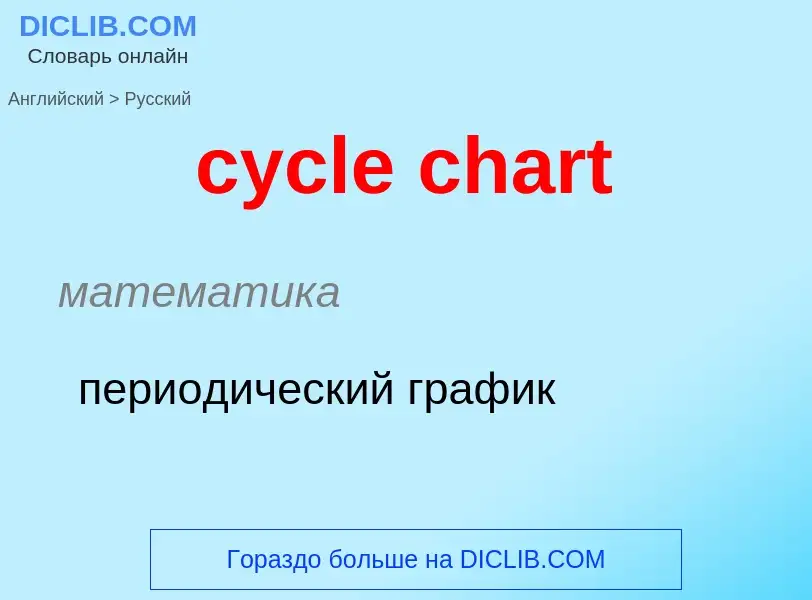 Как переводится cycle chart на Русский язык