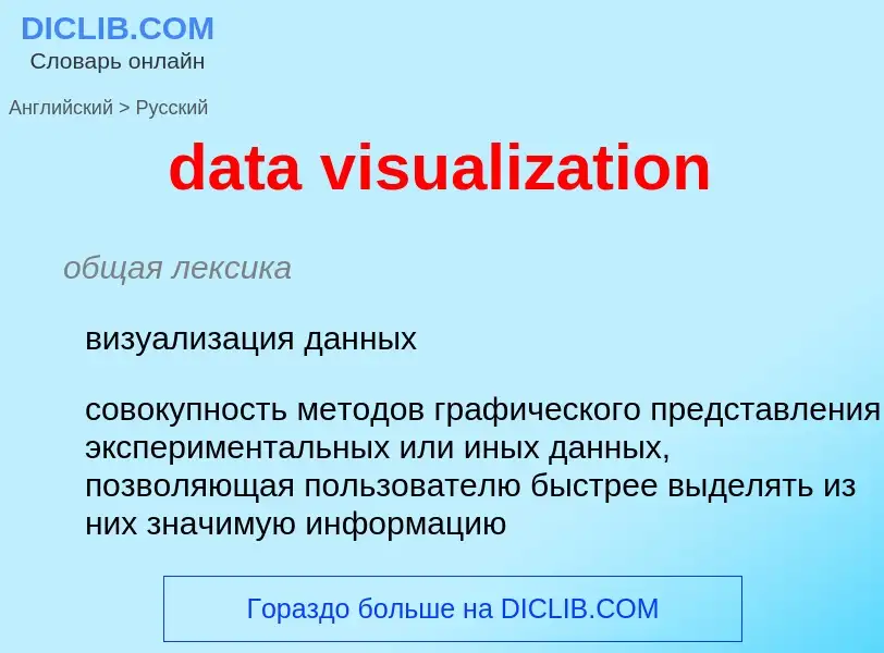 Vertaling van &#39data visualization&#39 naar Russisch