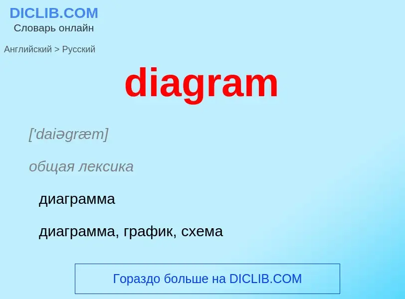 Как переводится diagram на Русский язык