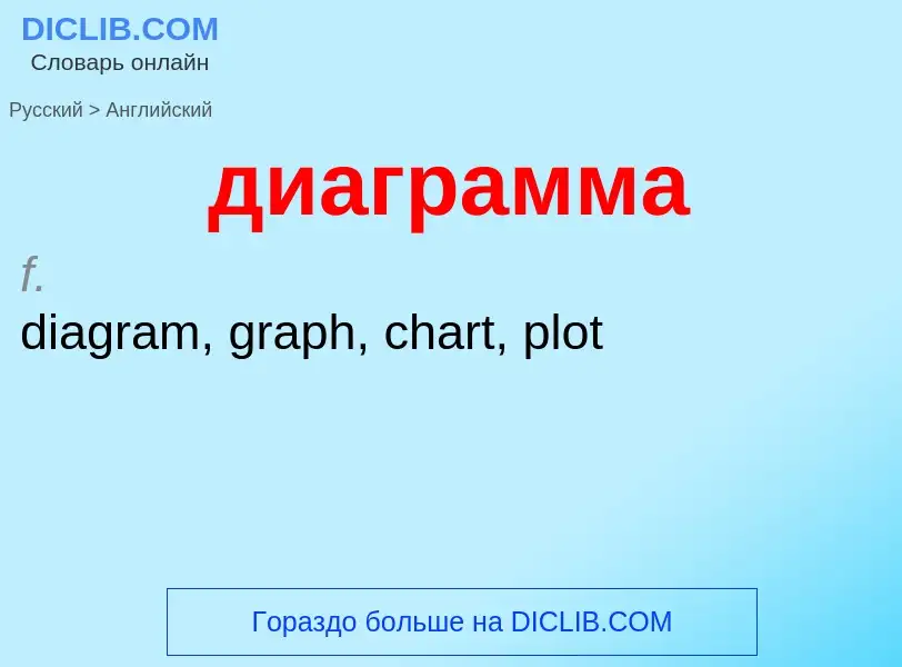 What is the إنجليزي for диаграмма? Translation of &#39диаграмма&#39 to إنجليزي