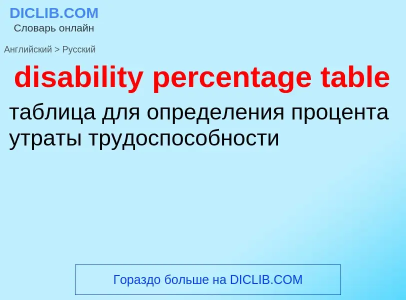 Как переводится disability percentage table на Русский язык