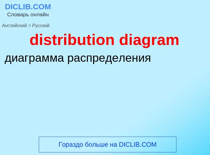 Как переводится distribution diagram на Русский язык