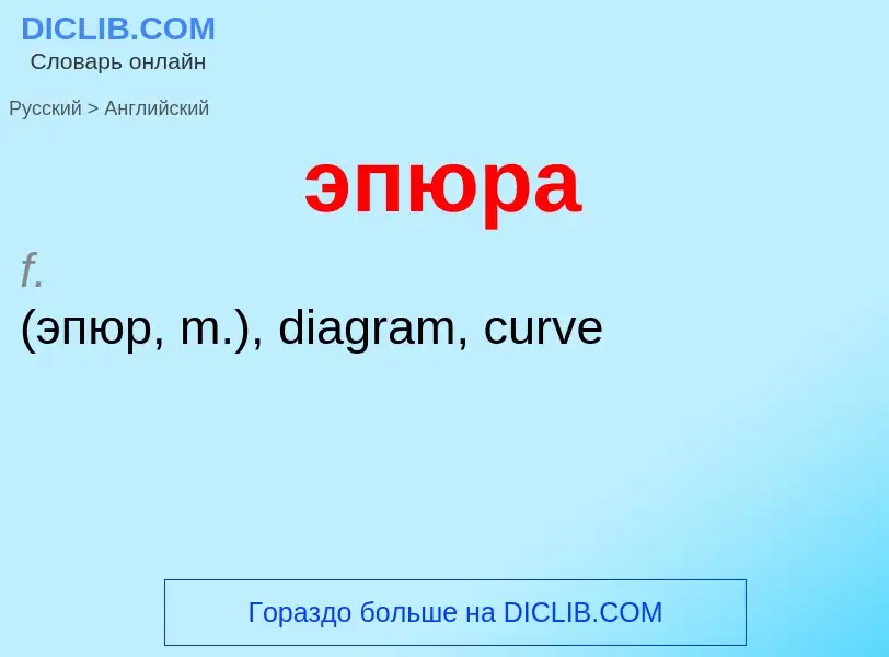 Как переводится эпюра на Английский язык