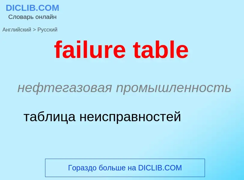 Как переводится failure table на Русский язык