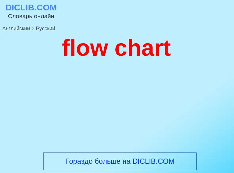 What is the Russian for flow chart? Translation of &#39flow chart&#39 to Russian