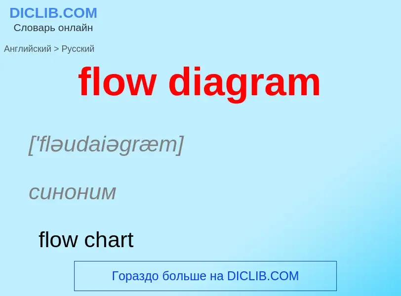 Как переводится flow diagram на Русский язык