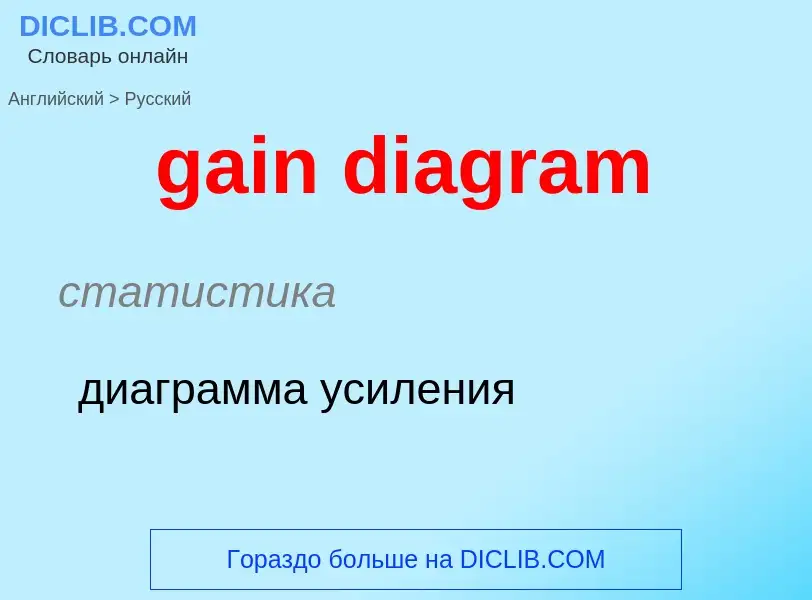 Как переводится gain diagram на Русский язык