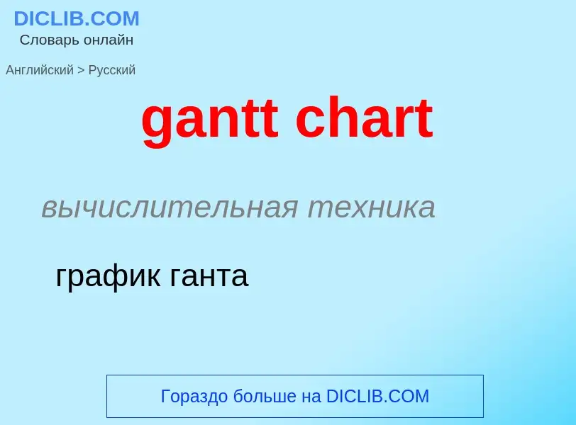 Μετάφραση του &#39gantt chart&#39 σε Ρωσικά