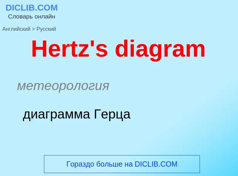 Как переводится Hertz's diagram на Русский язык