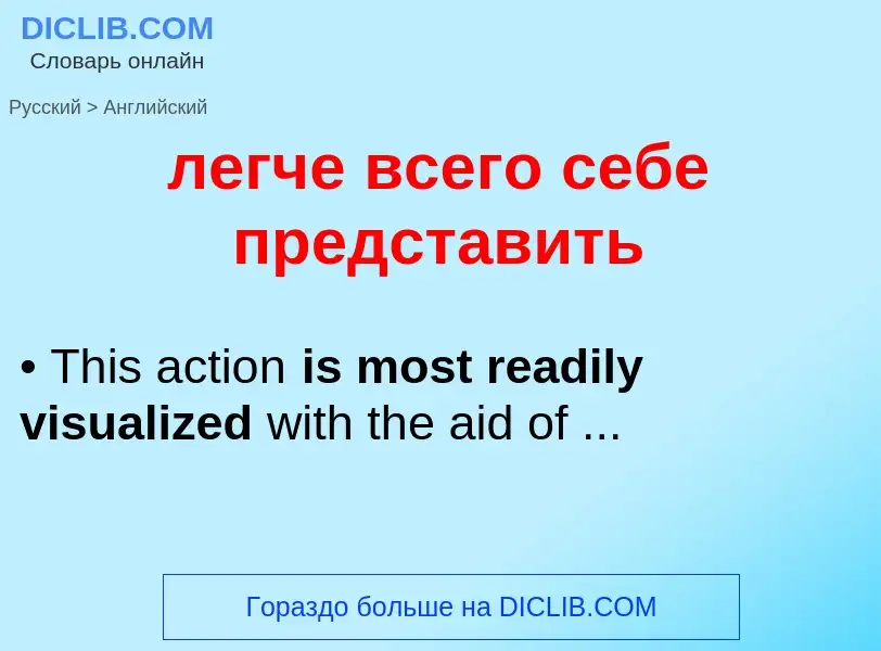 What is the English for легче всего себе представить? Translation of &#39легче всего себе представит