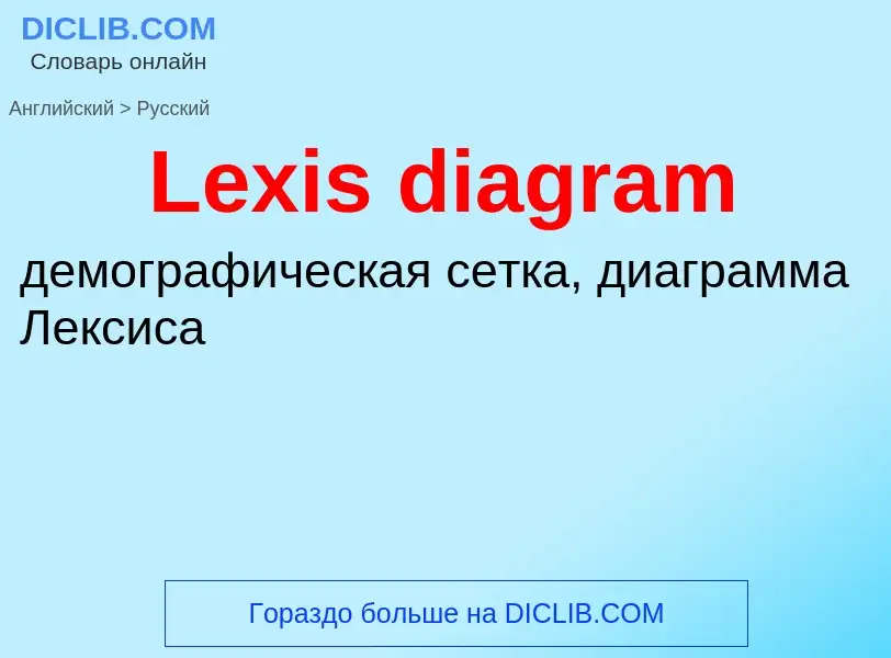 What is the Russian for Lexis diagram? Translation of &#39Lexis diagram&#39 to Russian