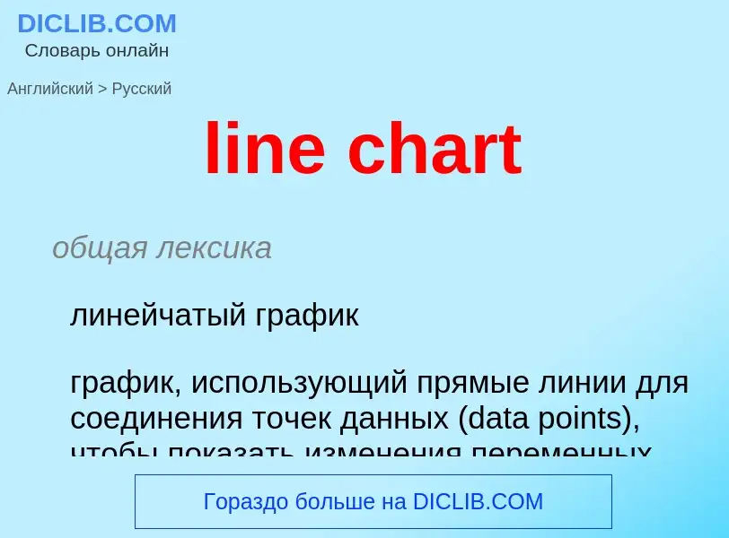 Как переводится line chart на Русский язык