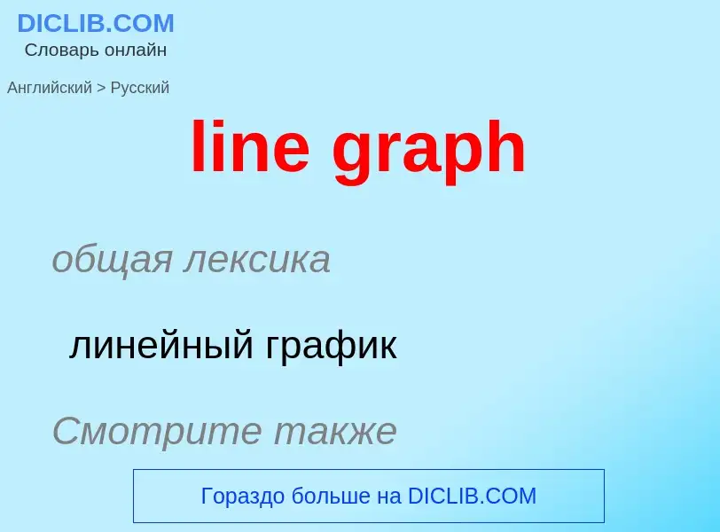 What is the Russian for line graph? Translation of &#39line graph&#39 to Russian