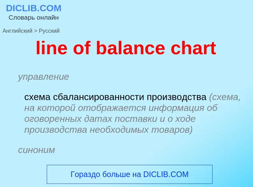 Как переводится line of balance chart на Русский язык