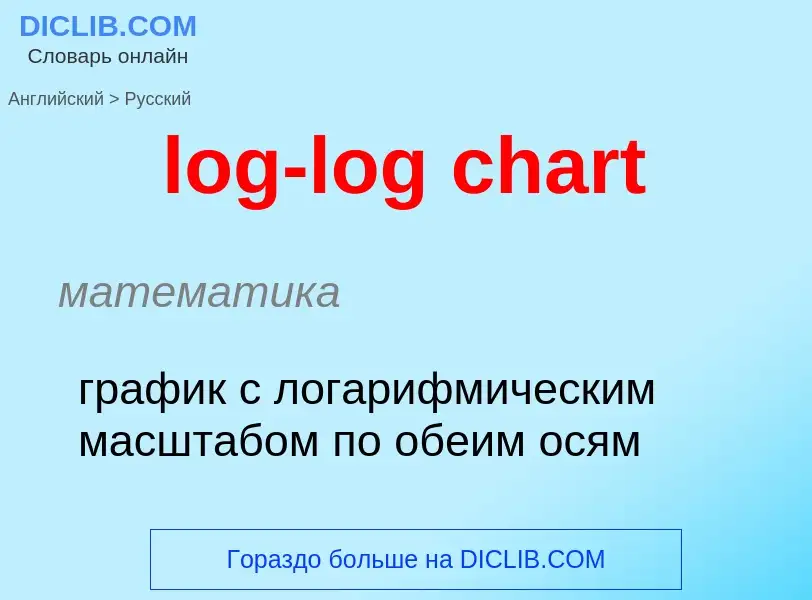 What is the Russian for log-log chart? Translation of &#39log-log chart&#39 to Russian