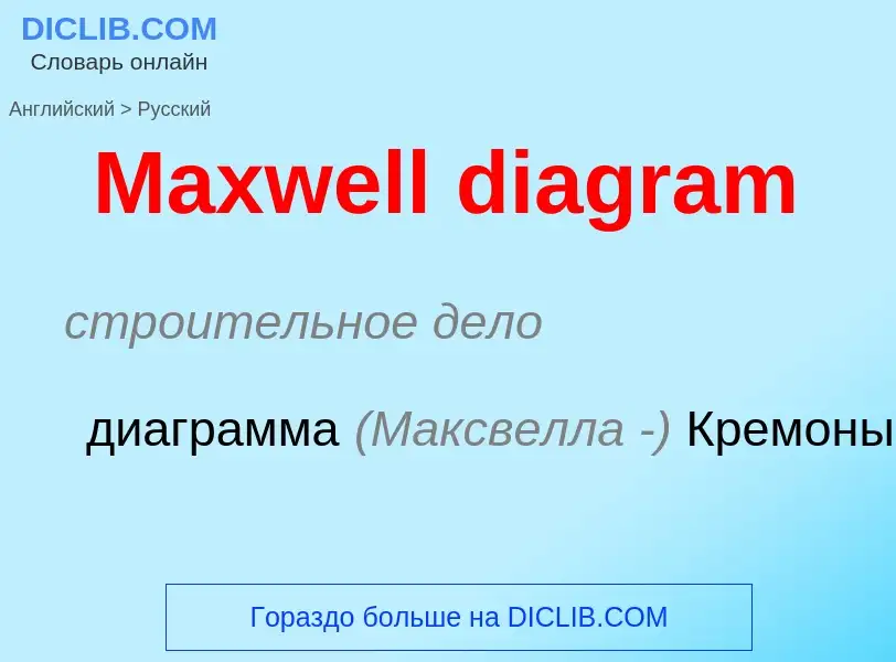 What is the Russian for Maxwell diagram? Translation of &#39Maxwell diagram&#39 to Russian