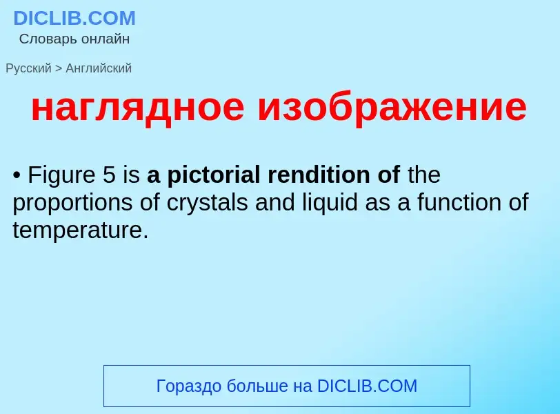 Μετάφραση του &#39наглядное изображение&#39 σε Αγγλικά