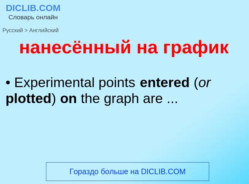Μετάφραση του &#39нанесённый на график&#39 σε Αγγλικά