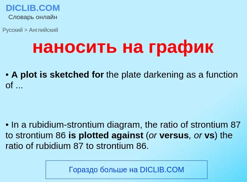 Μετάφραση του &#39наносить на график&#39 σε Αγγλικά