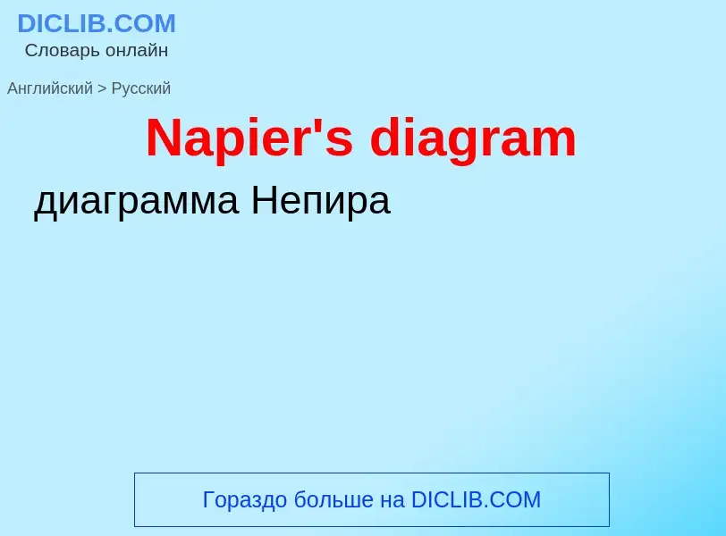 Как переводится Napier's diagram на Русский язык