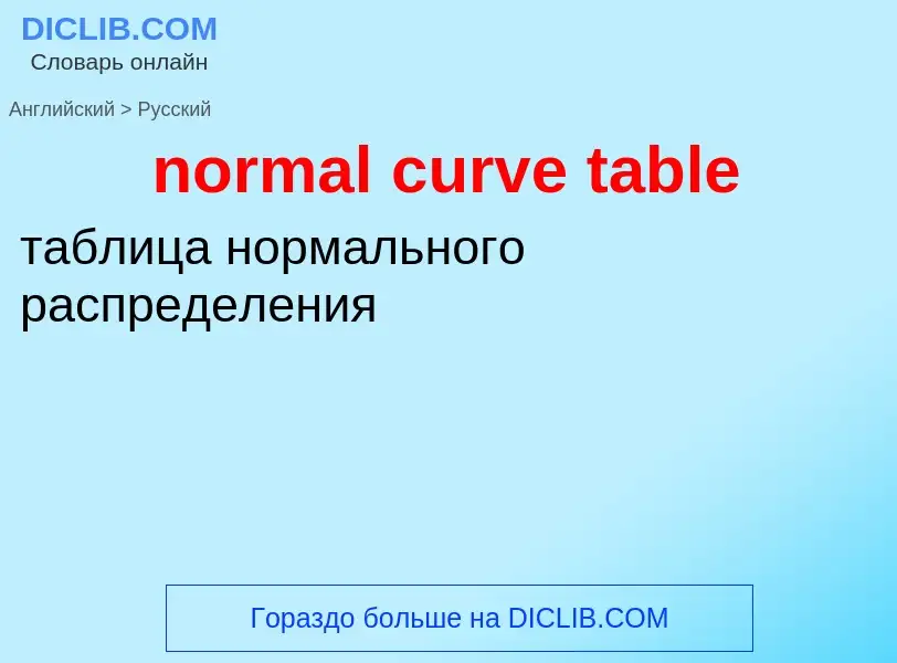 Как переводится normal curve table на Русский язык