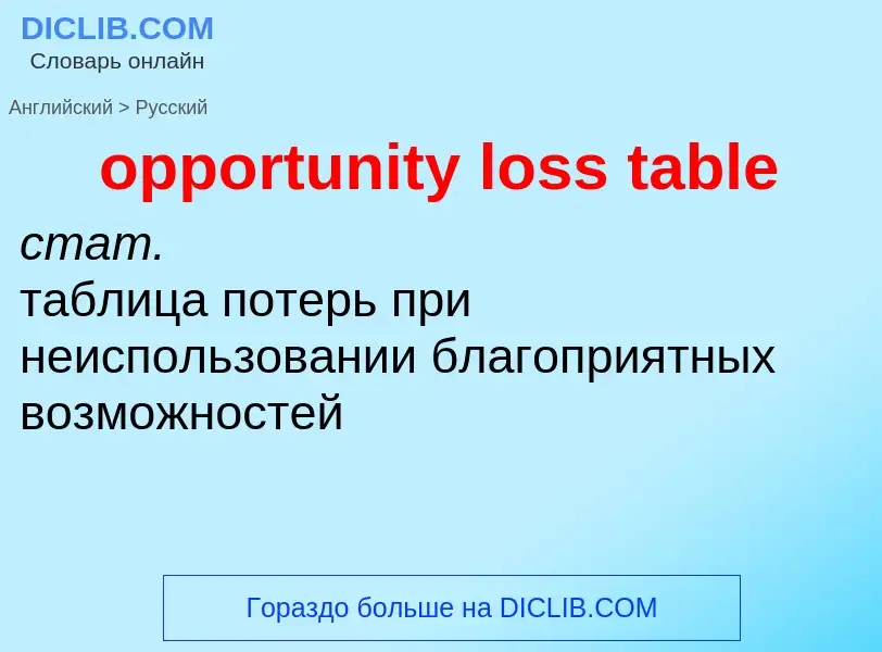 Как переводится opportunity loss table на Русский язык