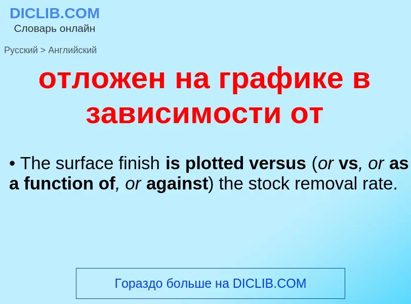 Как переводится отложен на графике в зависимости от на Английский язык