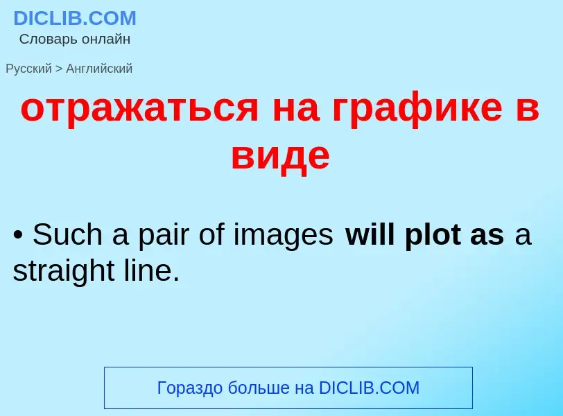 Как переводится отражаться на графике в виде на Английский язык