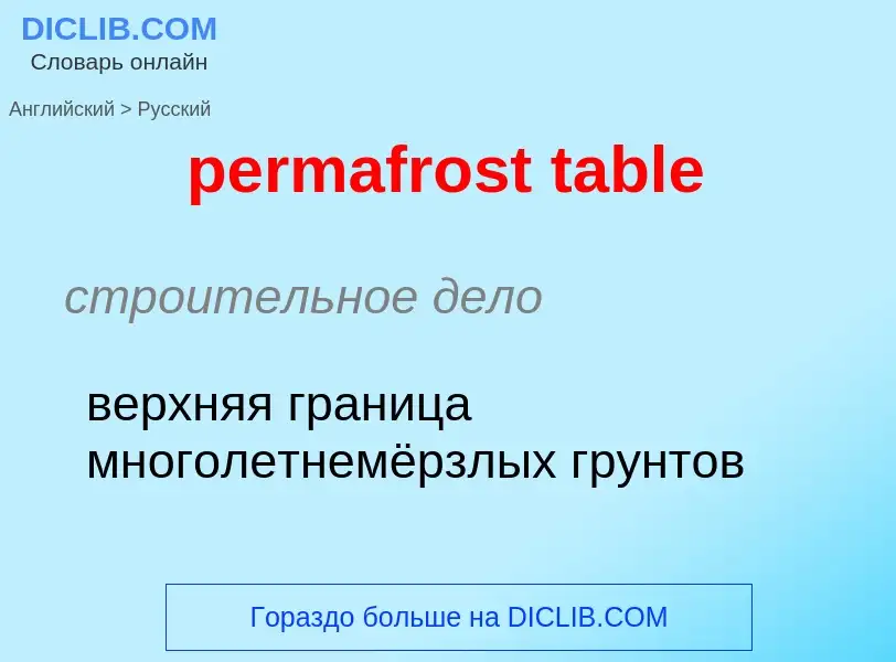 Как переводится permafrost table на Русский язык