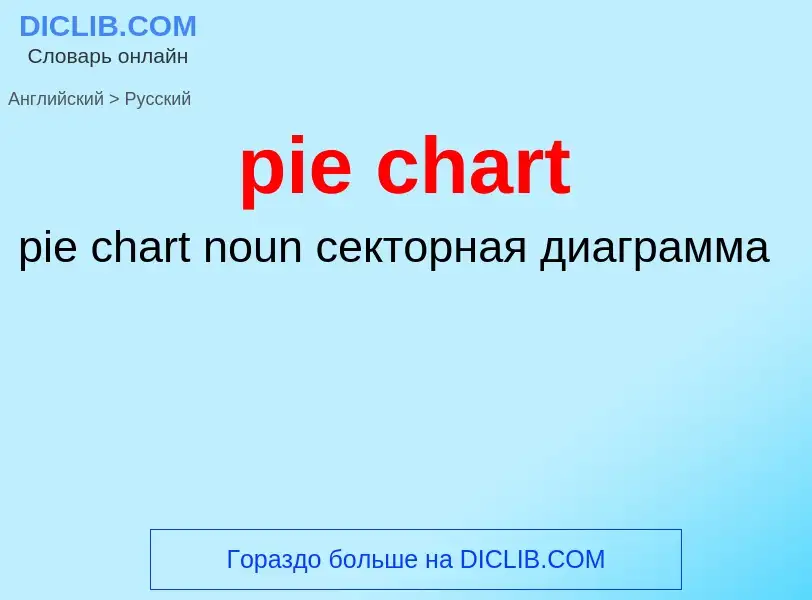 Μετάφραση του &#39pie chart&#39 σε Ρωσικά