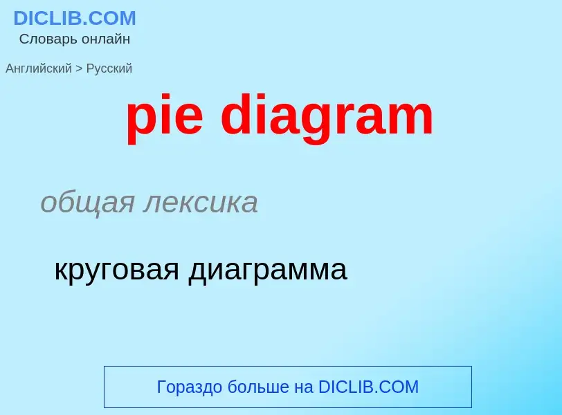 Как переводится pie diagram на Русский язык