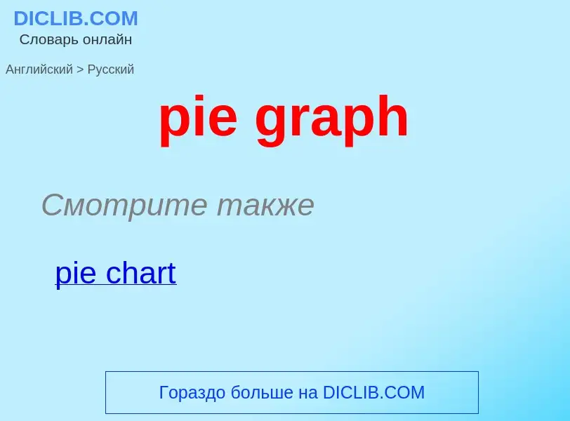 Как переводится pie graph на Русский язык