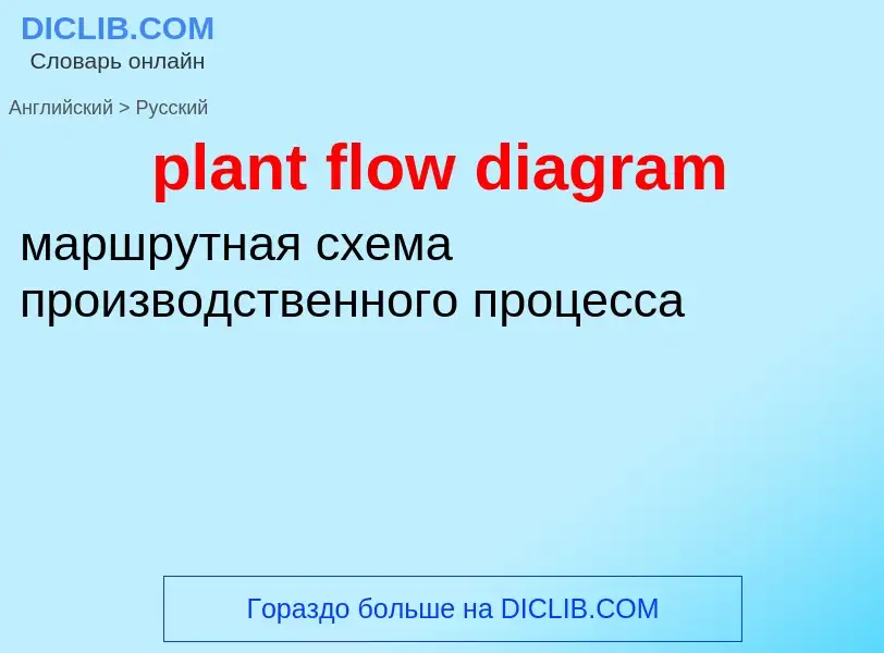 What is the Russian for plant flow diagram? Translation of &#39plant flow diagram&#39 to Russian