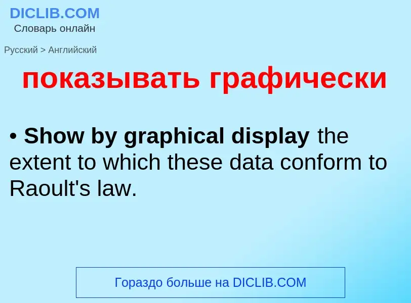¿Cómo se dice показывать графически en Inglés? Traducción de &#39показывать графически&#39 al Inglés