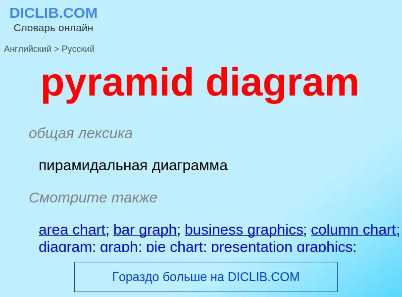 Μετάφραση του &#39pyramid diagram&#39 σε Ρωσικά